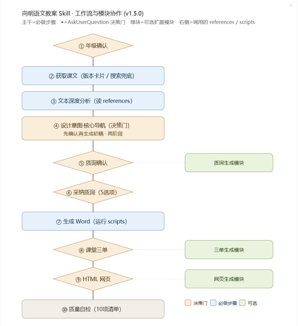 我的智能体很厉害
